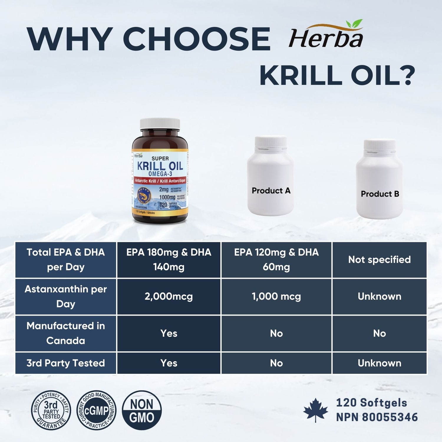 Huile de krill antarctique 500 mg - 120 gélules | Fabriqué au Canada