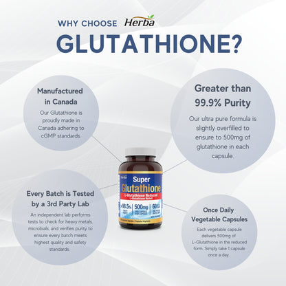 Glutathione Supplements 500mg, 60 Vegetable Capsules-L-Glutathione Reduced Active Form